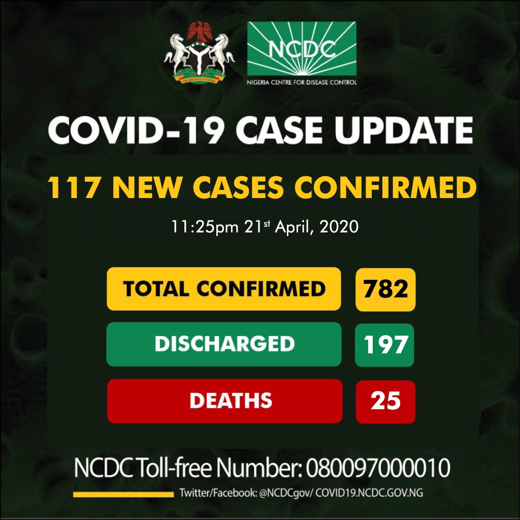  59 New Cases of COVID-19 recorded in Lagos