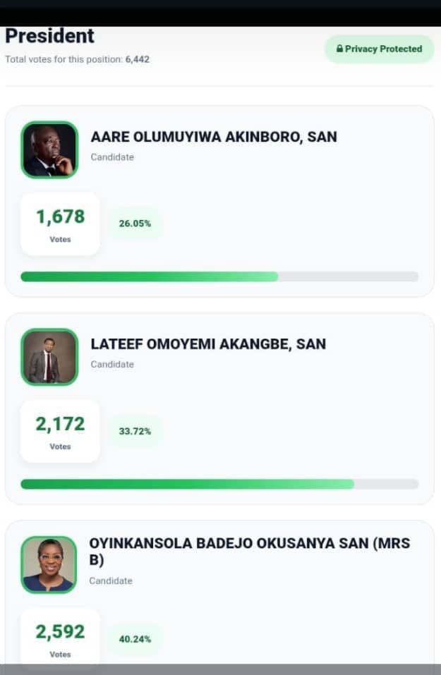 Snapshot of the live result