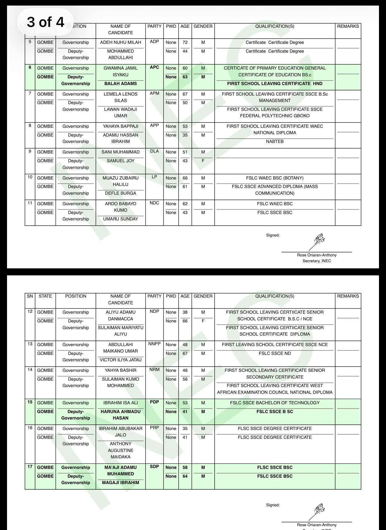 Pantami Makes INEC Updated List As NDC's Gwarzo Remains Excluded