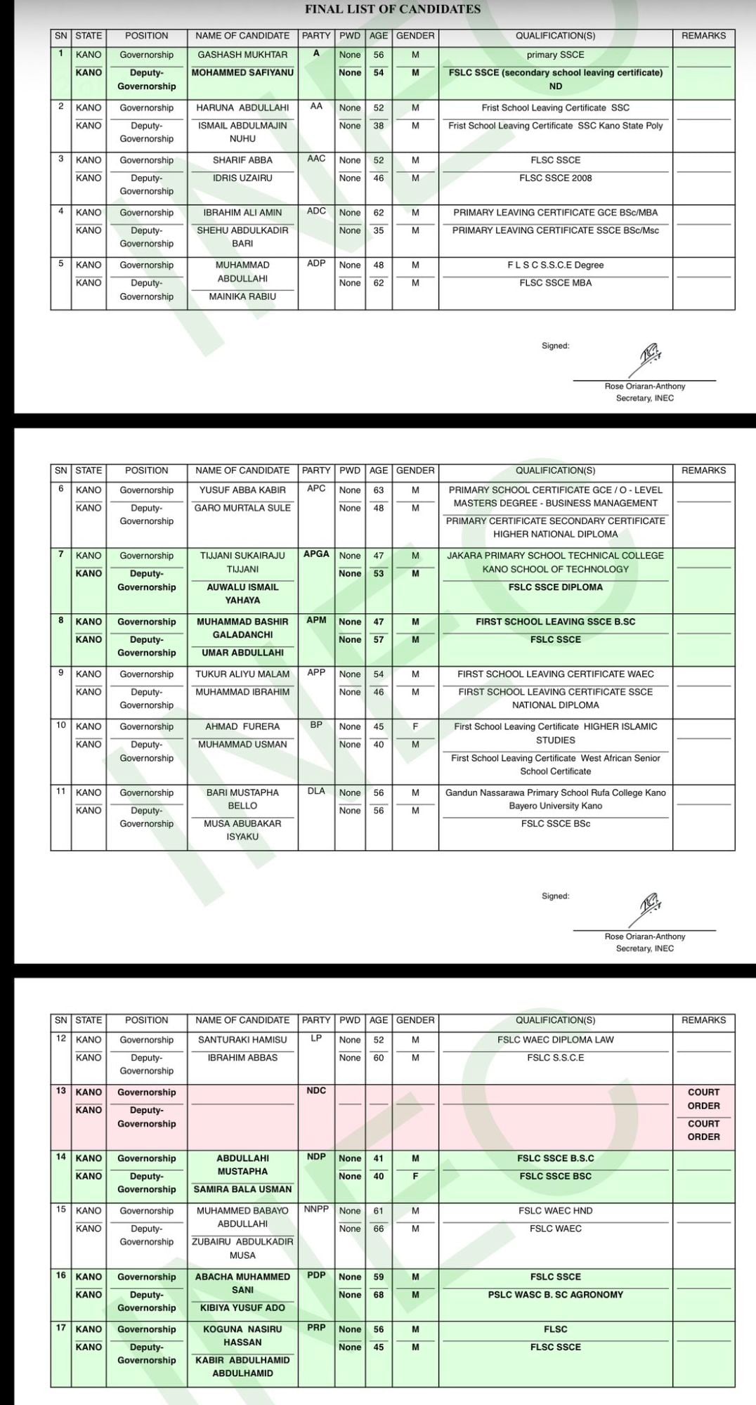 Pantami Makes INEC Updated List As NDC's Gwarzo Remains Excluded