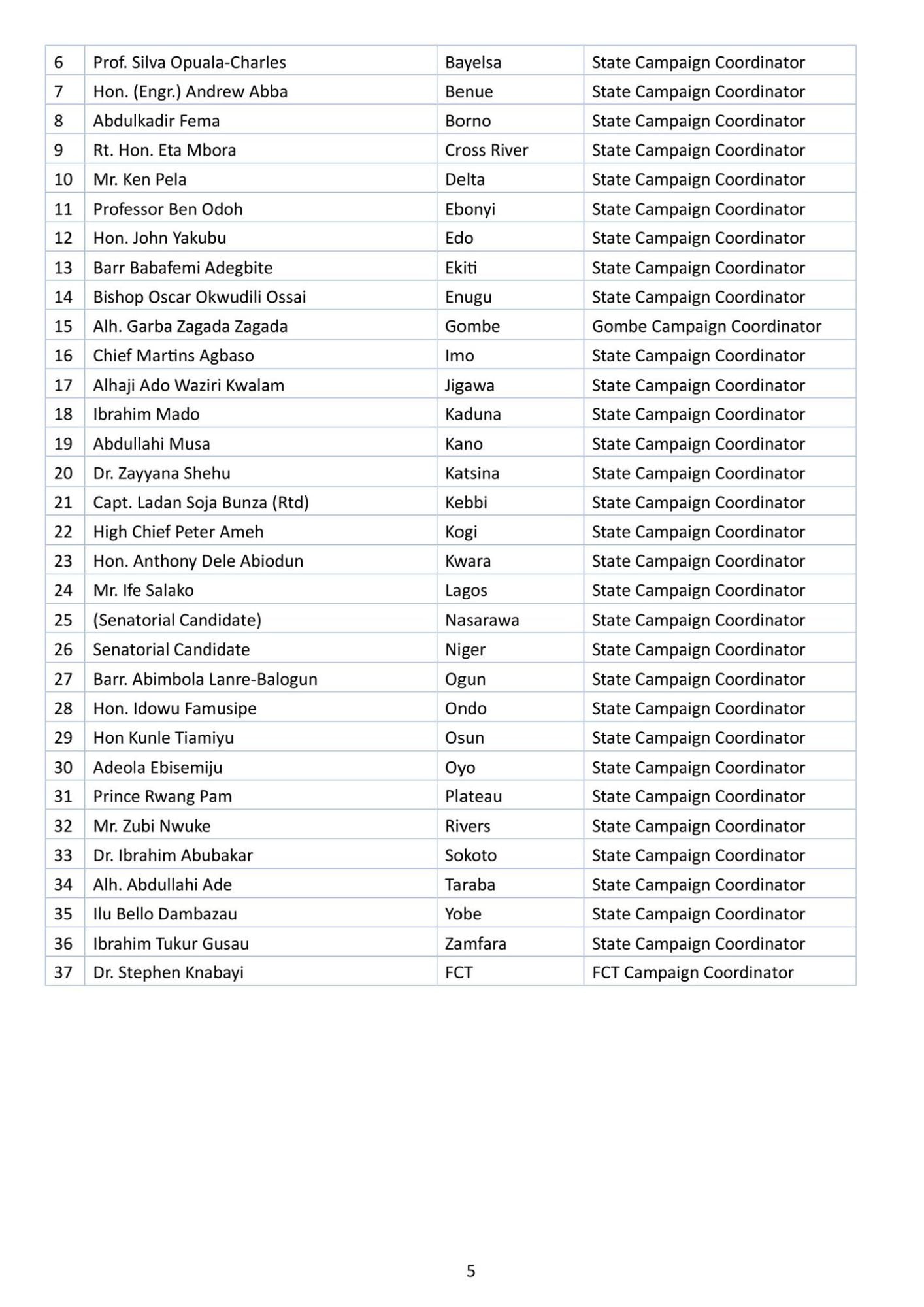 NDC unveils 2027 Campaign Council