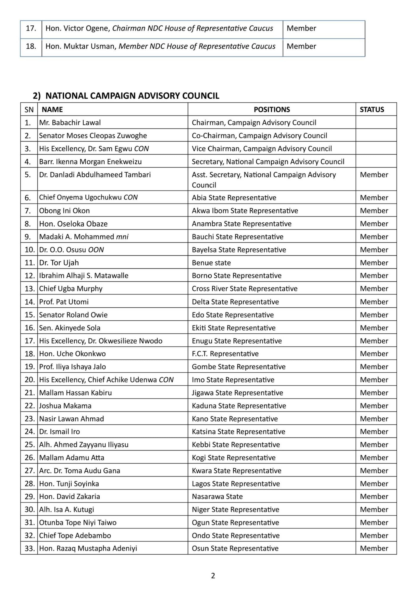 NDC unveils 2027 Campaign Council
